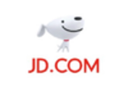 China Artificial Intelligence In Workspace Market key player