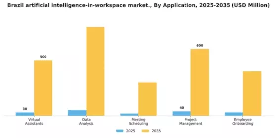 Brazil Artificial Intelligence In Workspace Market Segment Image 0