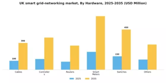 UK Smart Grid Networking Market Segment Image 0