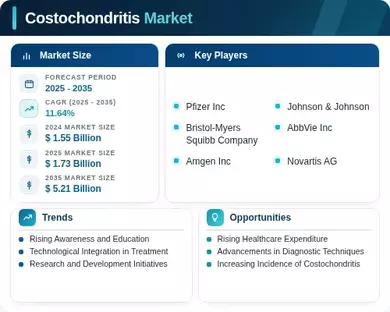 Costochondritis Market Infographic