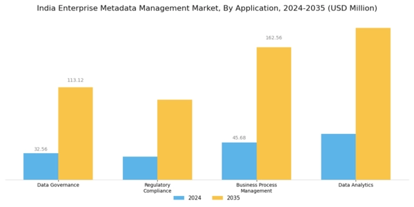 India Enterprise Metadata Management Market Segment Image 3