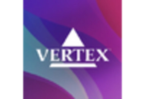 Canada Cas9 Technology Market key player