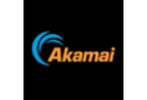 UK Botnet Detection Market key player