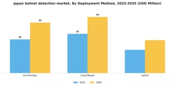 Japan Botnet Detection Market Segment Image 1