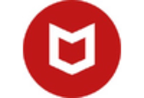 Canada Botnet Detection Market key player