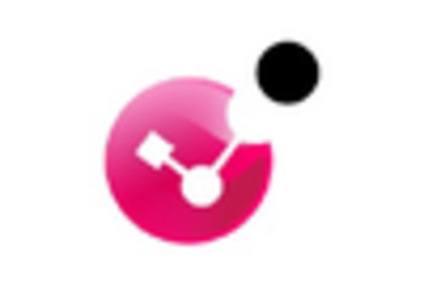 Mexico Botnet Detection Market key player