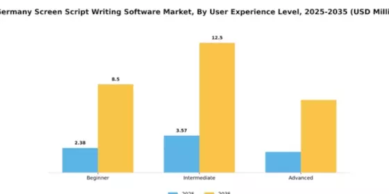 Germany Screen Script Writing Software Market Segment Image 4
