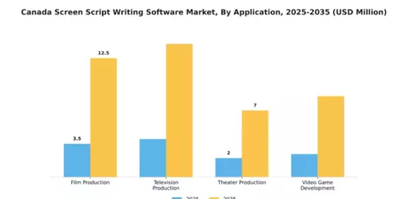 Canada Screen Script Writing Software Market Segment Image 0