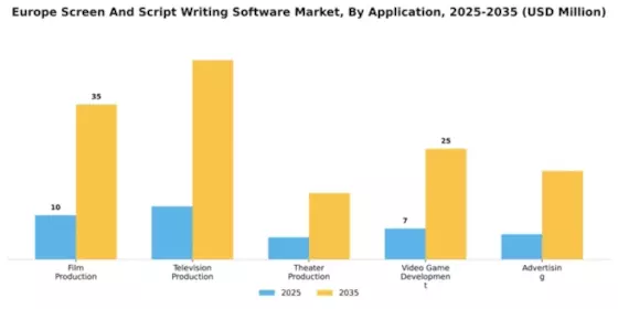Europe Screen Script Writing Software Market Segment Image 0