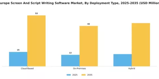 Europe Screen Script Writing Software Market Segment Image 1
