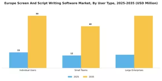 Europe Screen Script Writing Software Market Segment Image 4