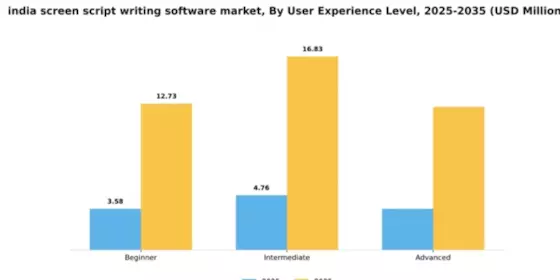 India Screen Script Writing Software Market Segment Image 4