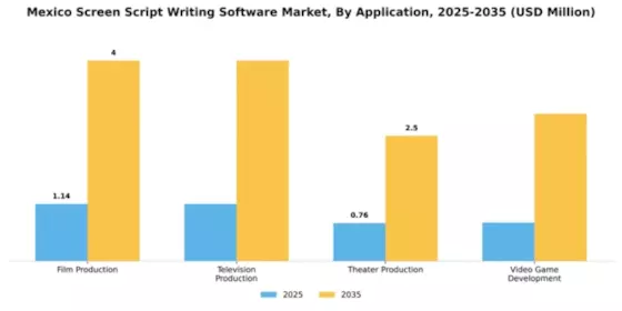 Mexico Screen Script Writing Software Market Segment Image 0