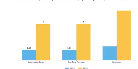Mexico Screen Script Writing Software Market Segment Image 2