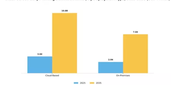 Brazil Screen Script Writing Software Market Segment Image 1