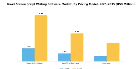 Brazil Screen Script Writing Software Market Segment Image 3
