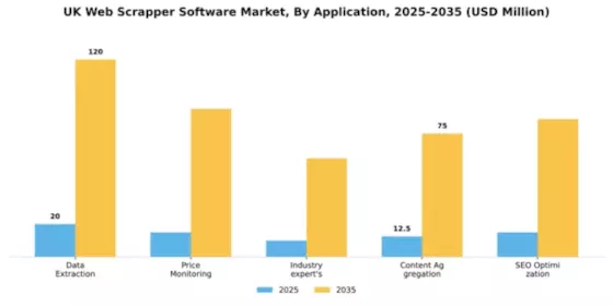 UK Web Scrapper Software Market Segment Image 0