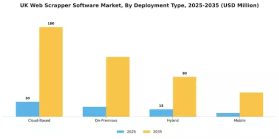 UK Web Scrapper Software Market Segment Image 1