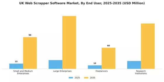 UK Web Scrapper Software Market Segment Image 2