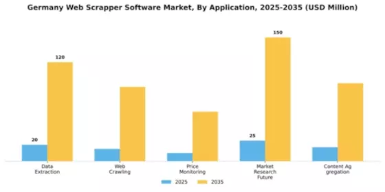 Germany Web Scrapper Software Market Segment Image 0