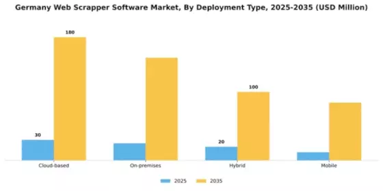 Germany Web Scrapper Software Market Segment Image 1