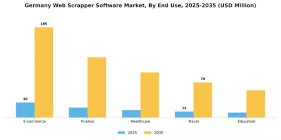 Germany Web Scrapper Software Market Segment Image 2
