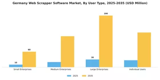 Germany Web Scrapper Software Market Segment Image 3