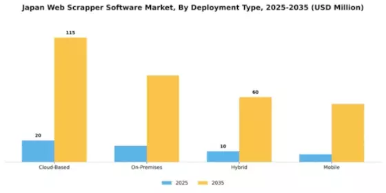 Japan Web Scrapper Software Market Segment Image 1