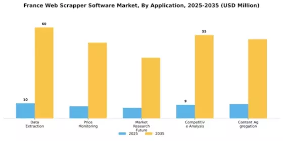 France Web Scrapper Software Market Segment Image 0