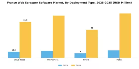 France Web Scrapper Software Market Segment Image 1