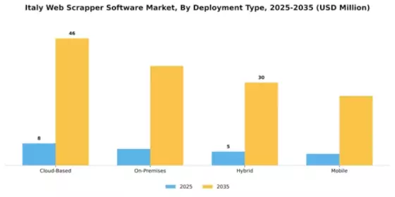 Italy Web Scrapper Software Market Segment Image 1
