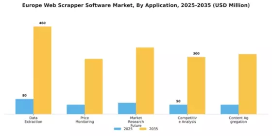 Europe Web Scrapper Software Market Segment Image 0