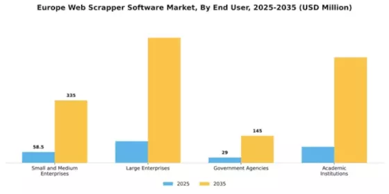 Europe Web Scrapper Software Market Segment Image 2