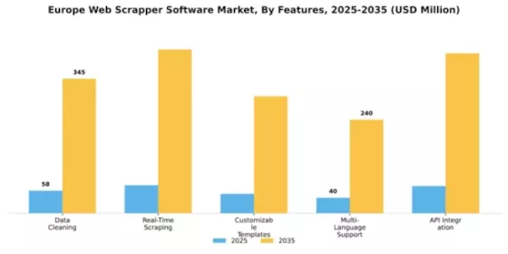 Europe Web Scrapper Software Market Segment Image 3