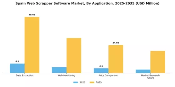 Spain Web Scrapper Software Market Segment Image 0
