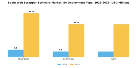 Spain Web Scrapper Software Market Segment Image 1
