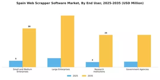 Spain Web Scrapper Software Market Segment Image 2