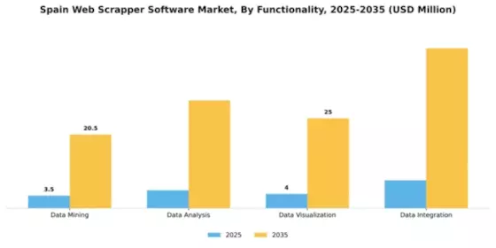 Spain Web Scrapper Software Market Segment Image 3