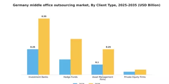 Germany Middle Office Outsourcing Market Segment Image 0