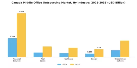 Canada Middle Office Outsourcing Market Segment Image 3