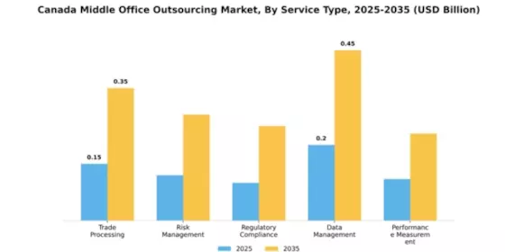 Canada Middle Office Outsourcing Market Segment Image 4