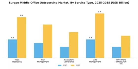 Europe Middle Office Outsourcing Market Segment Image 2