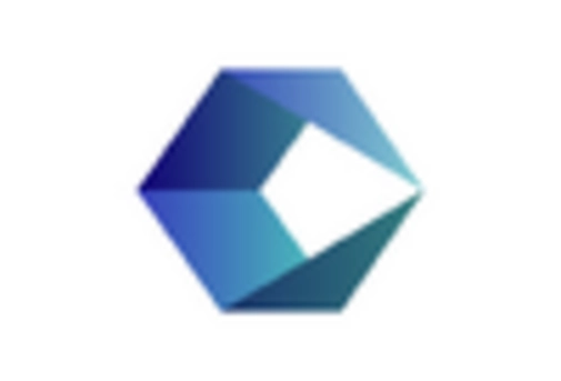 China Middle Office Outsourcing Market key player