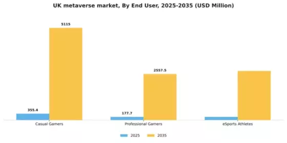 UK Metaverse in Gaming Market Segment Image 0