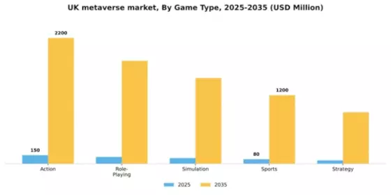 UK Metaverse in Gaming Market Segment Image 1