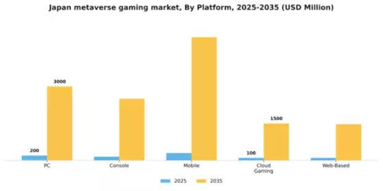 Japan Metaverse in Gaming Market Segment Image 2