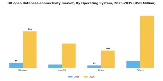 UK Open Database Connectivity Market Segment Image 3