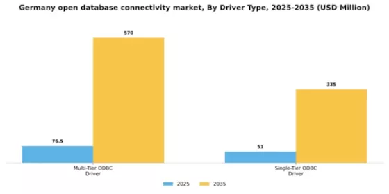 Germany Open Database Connectivity Market Segment Image 1