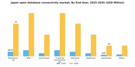 Japan Open Database Connectivity Market Segment Image 2