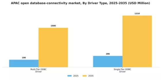 APAC Open Database Connectivity Market Segment Image 1